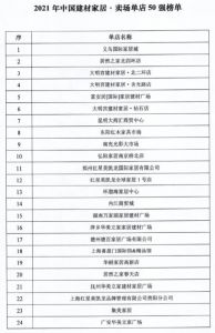 2021年中国建材家居卖场单店50强和批发市场10强发布