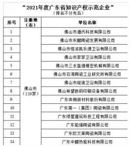 广东14家陶瓷及相关企业被认定为省级知识产权示范企业