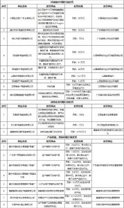 30天20家陶瓷企业被罚超168万  近日，记者通过官方信息查询发现，2022年2月以来，已经有20家陶企因环保、安 ...