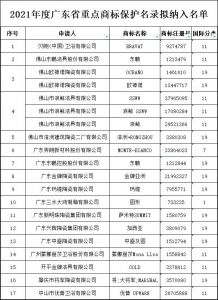 广东省17家陶瓷企业20个商标被纳入重点商标保护名录