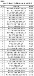 广东佛山：31家陶企拟入库2022年佛山市专精特新企业名单