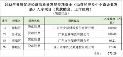 佛山4家陶瓷企业将获273.29万元省级专项资金