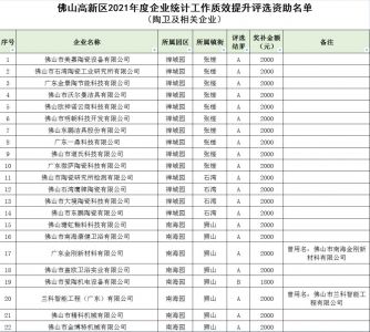 广东佛山60家陶瓷卫浴及相关企业将获质效提升资助